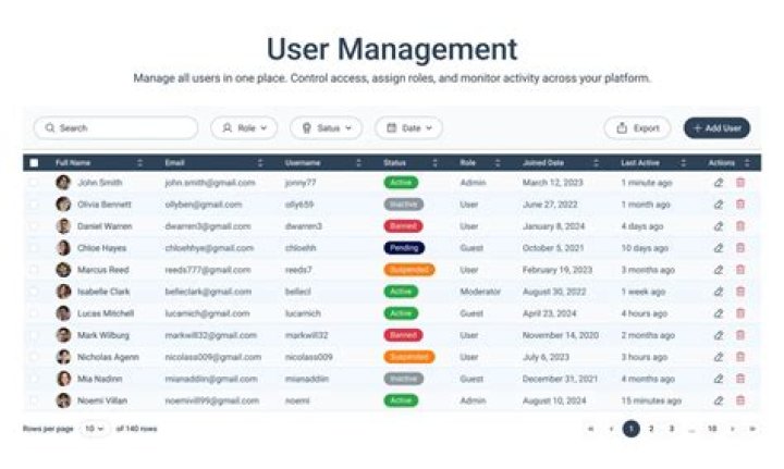 How to manage users and groups using GUI?