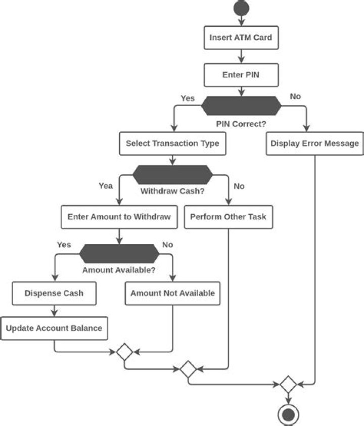 How to match the proper fit with track 2 equivalent data in ATM contactless transaction