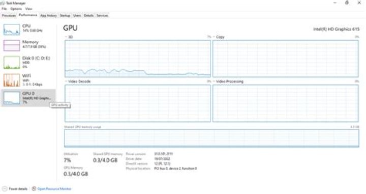 How to measure GPU usage?