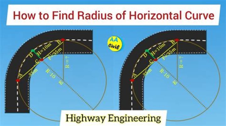 How to measure the length of a given curve precisely?