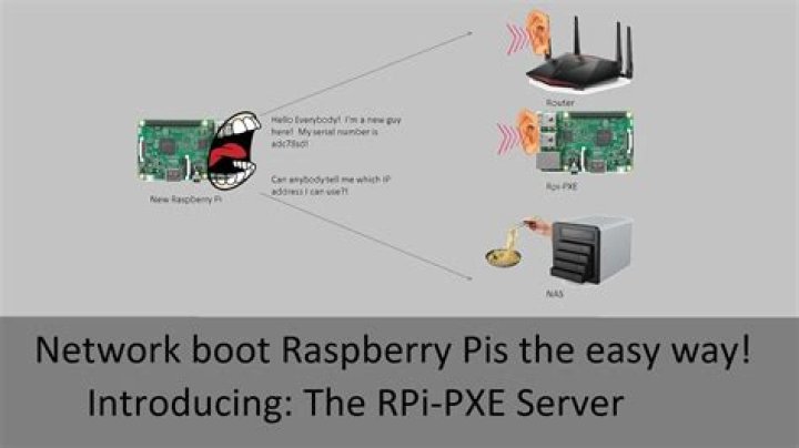How to netboot a Raspberry Pi with TFTP and NFS on a Synology NAS?