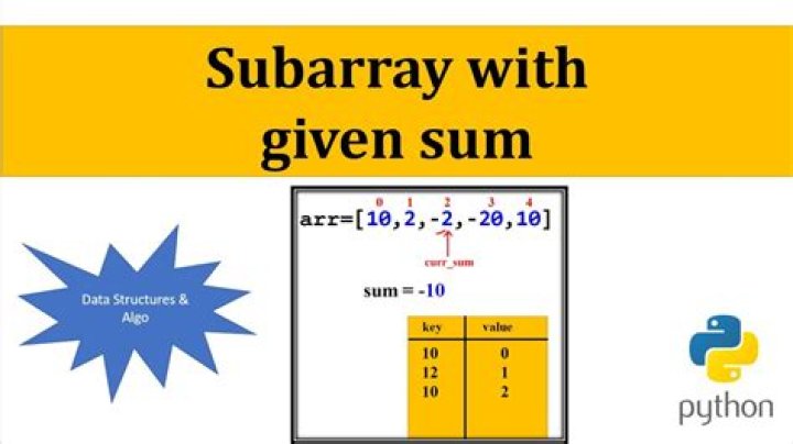 How to obtain a subarray in python 3 [duplicate]