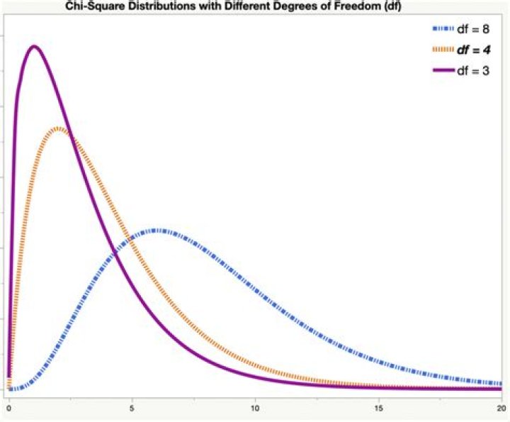 How to obtain the chi squared value as an output of scipy.optimize.curve_fit?