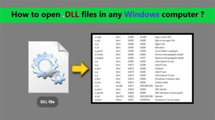 How to open .dll files to see what is written inside?