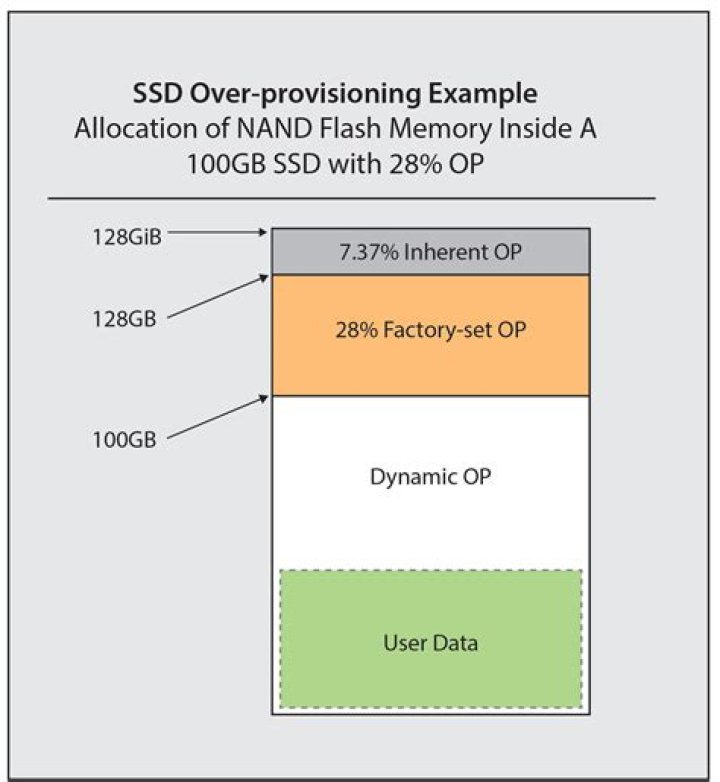 How to Optimise SSD to increase lifetime?