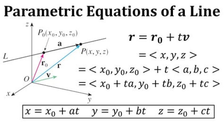 How to parameterize a straight line?