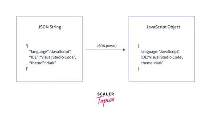 How to parse JSON string in Typescript