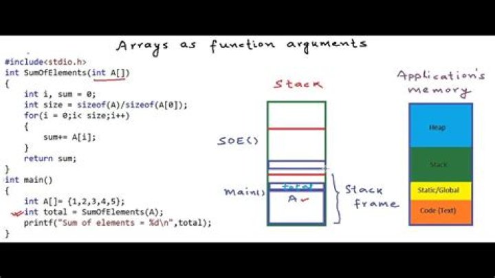 How to pass an array as function argument?