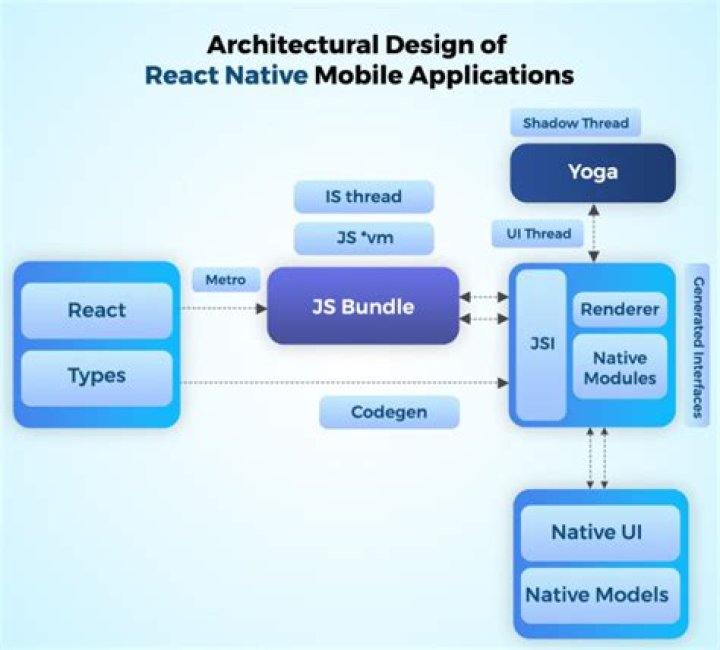 How to pass an object back from a React Native Android module to Javascript