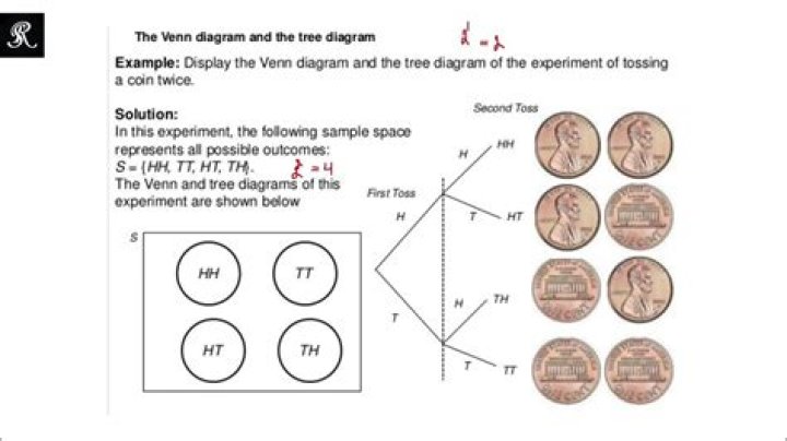 How to perform a fair coin toss experiment over phone?