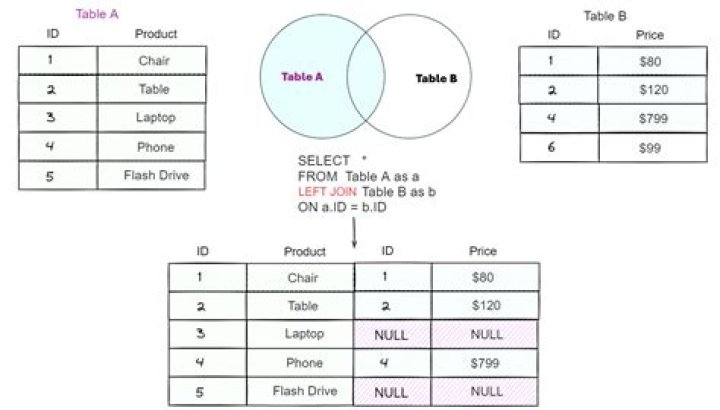 How to perform a left join in SQLALchemy?
