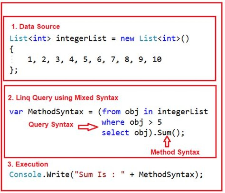 How to perform group by in LINQ and get a Iqueryable or a Custom Class Object?