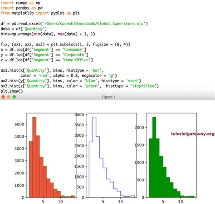 How to plot a histogram using Matplotlib in Python with a list of data?