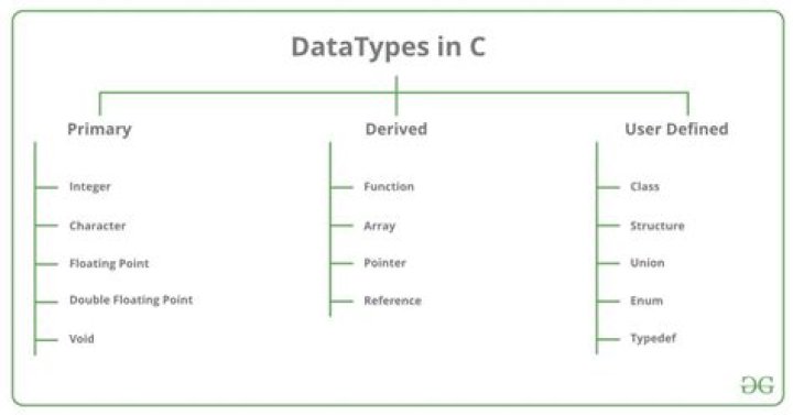 How to plot data by c program?