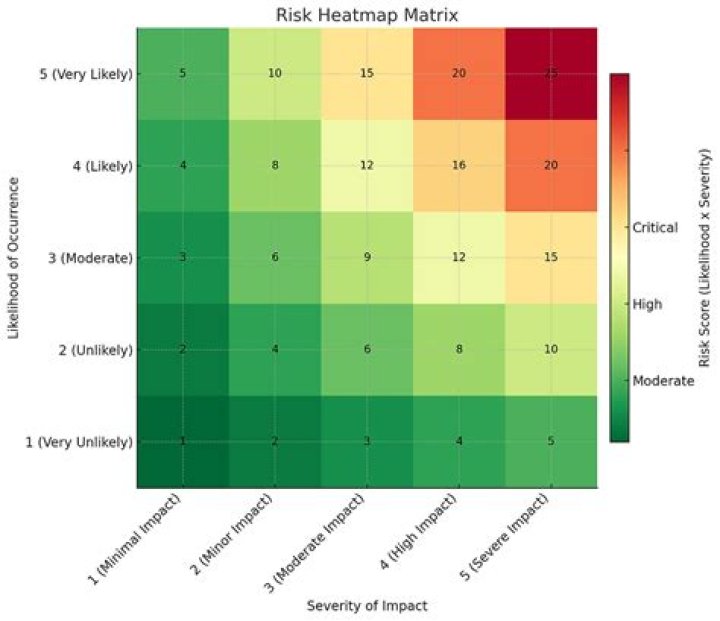 How to plot heatmap in Julia