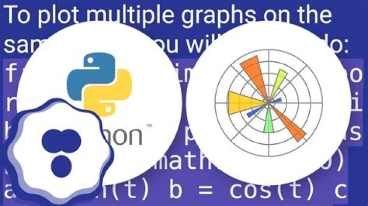 How to plot multiple functions on the same figure, in Matplotlib?