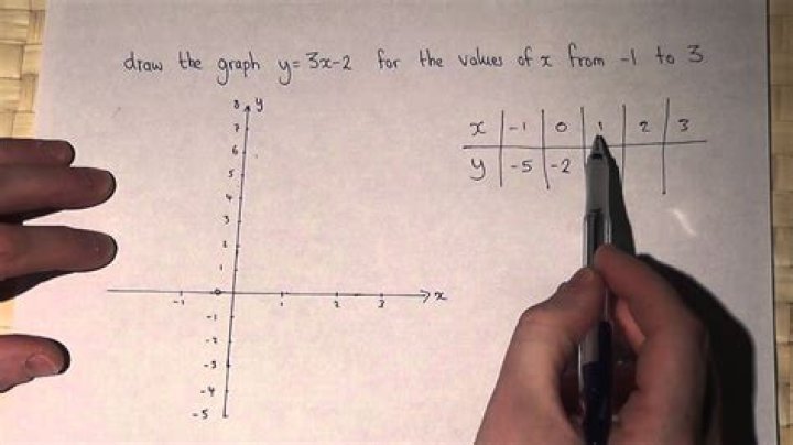 How to plot this graph $y^3=x^2$