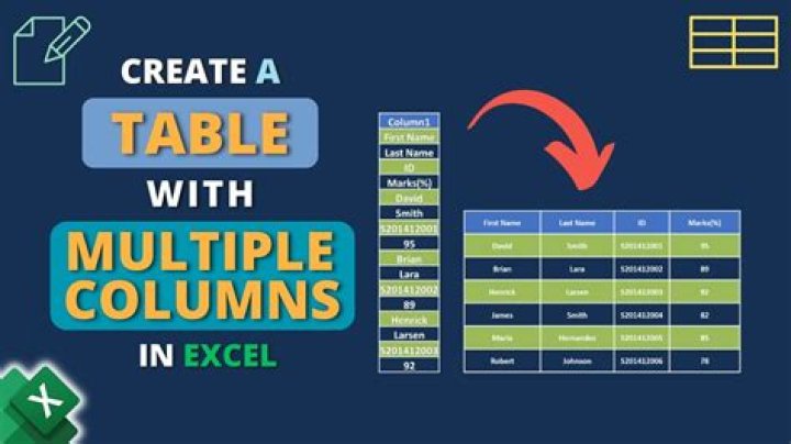 How to position some columns in table