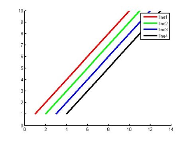 How to precisely control line thickness in MATLAB plot?