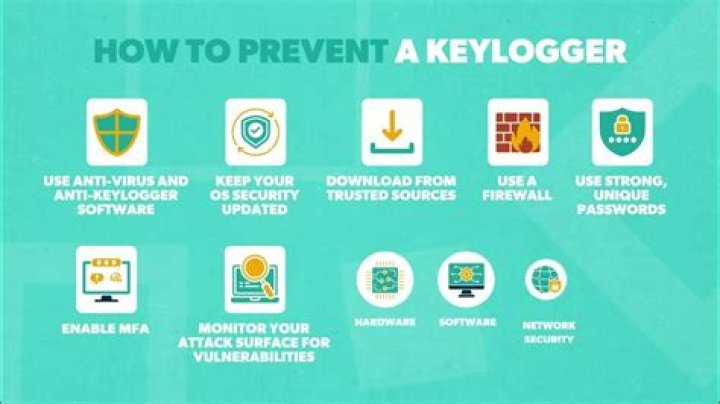 How to prevent keyloggers / viruses on my system?