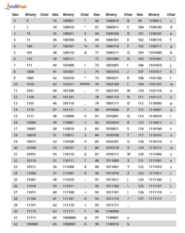 How to print Extended ASCII characters 127 to 160 in through a C program?