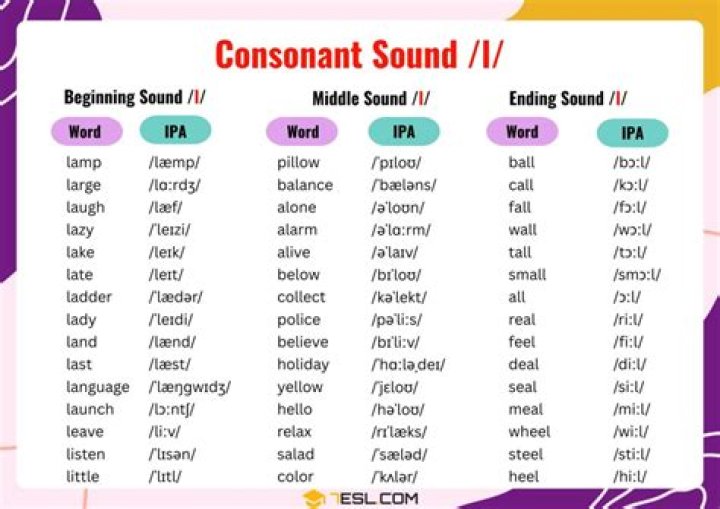 How to pronounce 