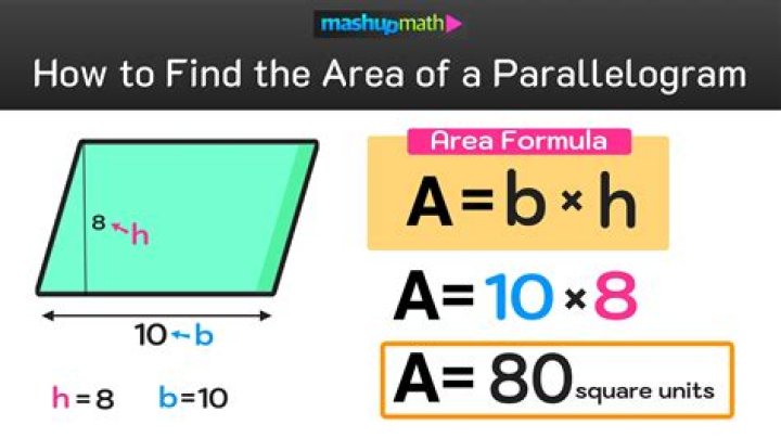 How to prove area of the square and parallelogram the same?