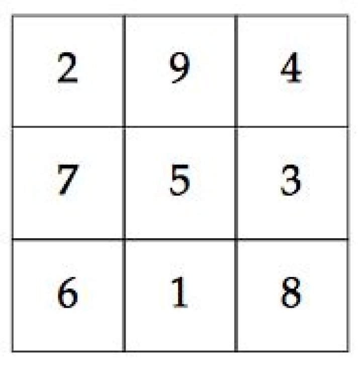 How to prove that a $3 \times 3$ Magic Square must have $5$ in its middle cell?