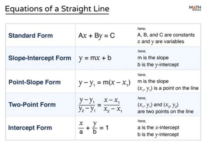 How to prove that a straight line is an infinite set of points?