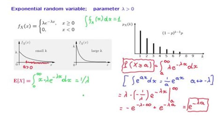 How to prove that minimum of two exponential random variables is another exponential random variable?
