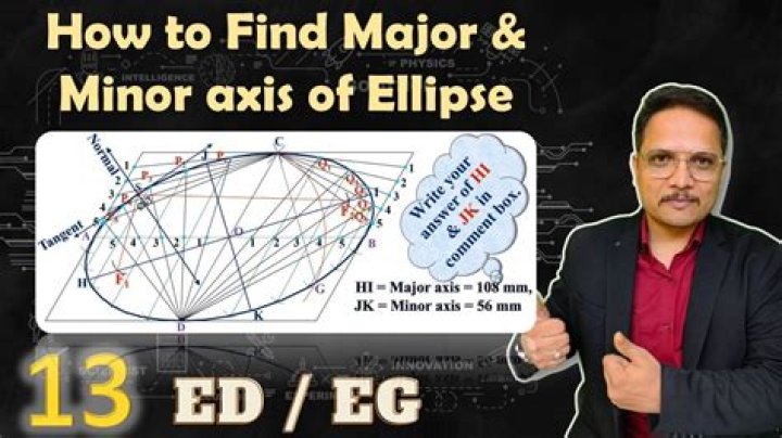 how to prove that the minor axis of the ellipse is the radius of the cylinder