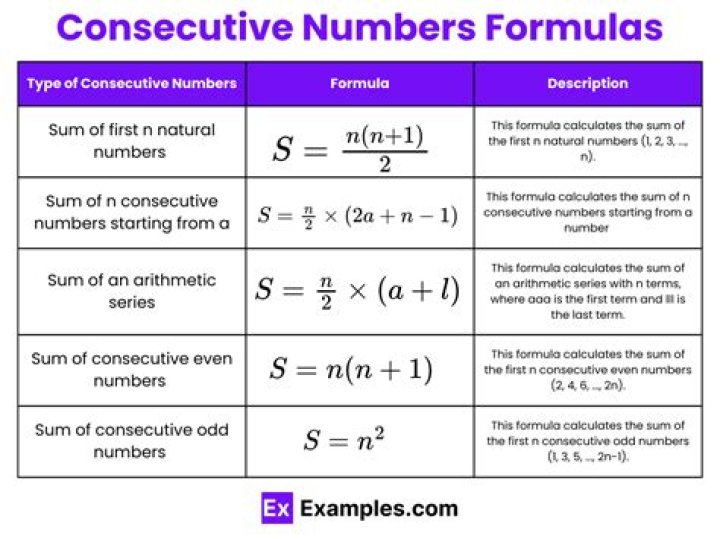 How to prove that there is a string of consecutive days in which a factory produces exactly $15$ tables
