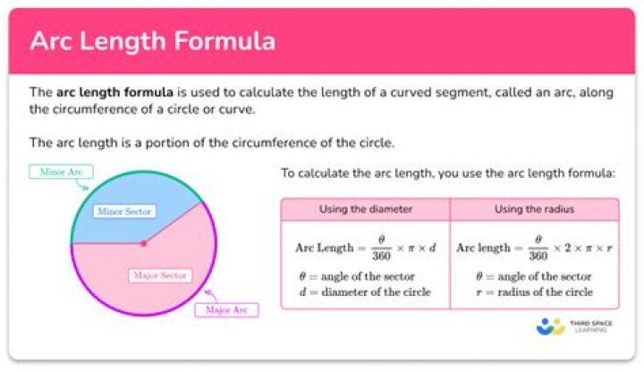 How to prove the arc length of smooth curve converges to the straight length?