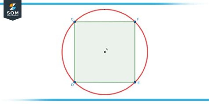 How to prove the infinite number of sides in a circle?