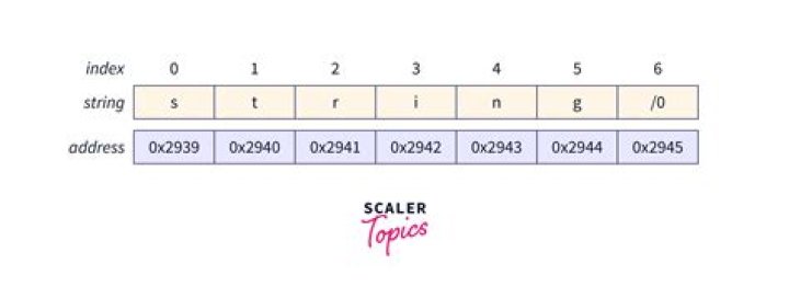How to read the content of a file to a string in C?