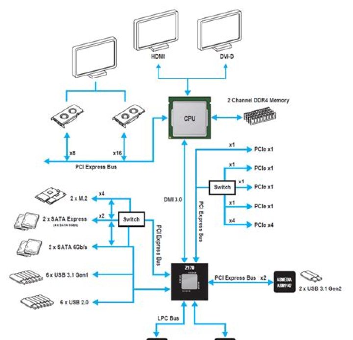 How to read what a switch does in a motherboard block diagram