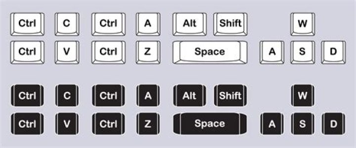 How to rebind keys to key combinations?