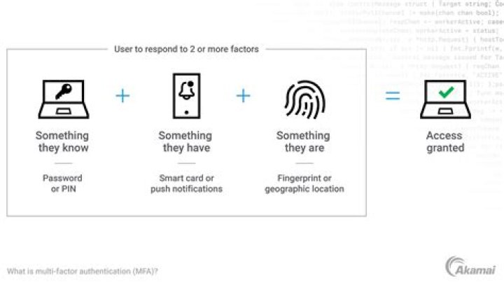 how to reduce false positive alerts etc. Risky sign-in: Unfamiliar sign-in properties related to MFA login