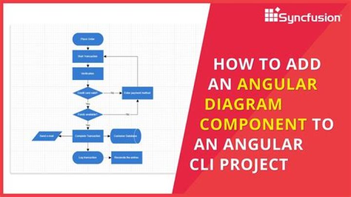 How to Refresh a Component in Angular