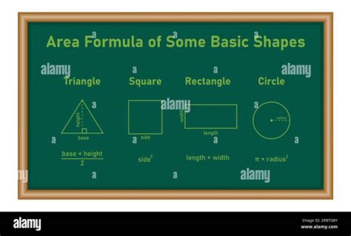 How to relate areas of circle, square, rectangle and triangle if they have same perimeter??