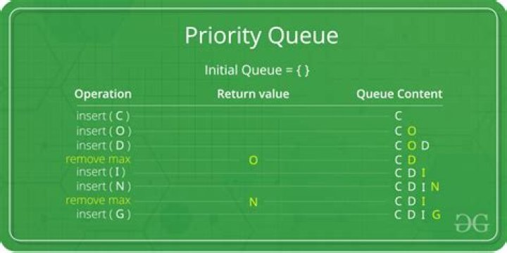 how to remove a specific element from queue in java(not priority queue)