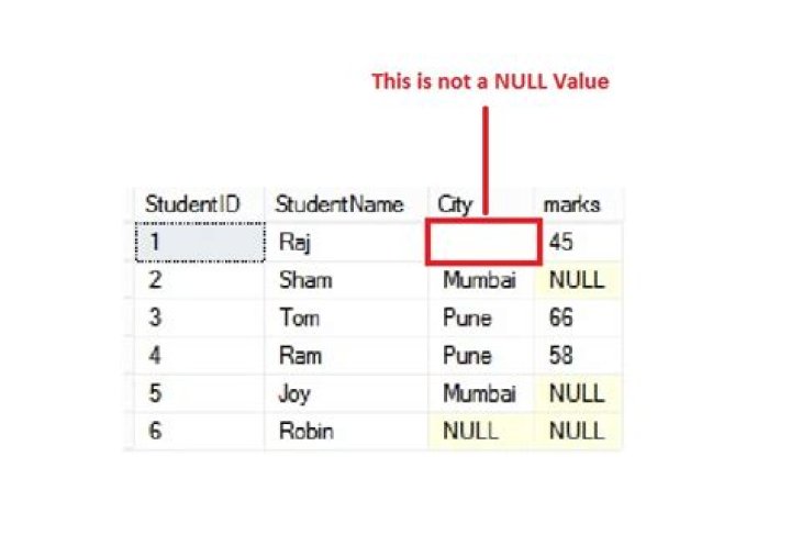 How to replace null values with a specific value in Dataframe using spark in Java?