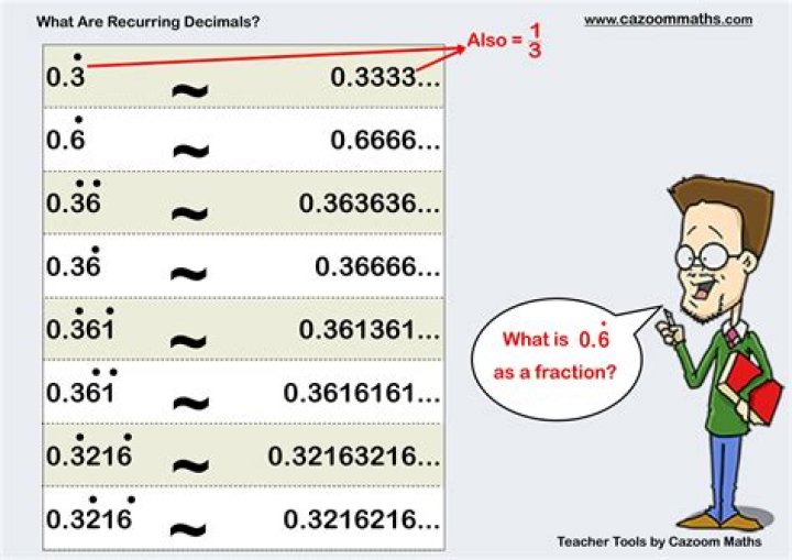 How to represent a number with a repeating decimal as a ratio of integers [duplicate]