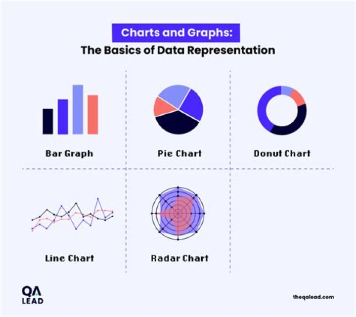 How to represent the following data in a pie chart.