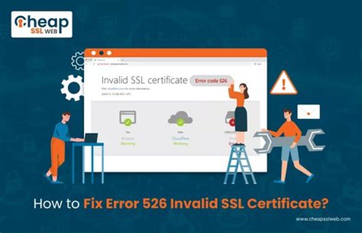 How to resolve Cloudflare invalid SSL (error526)?