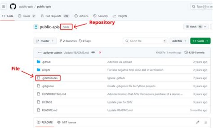How to retrive a single file from github using git [closed]