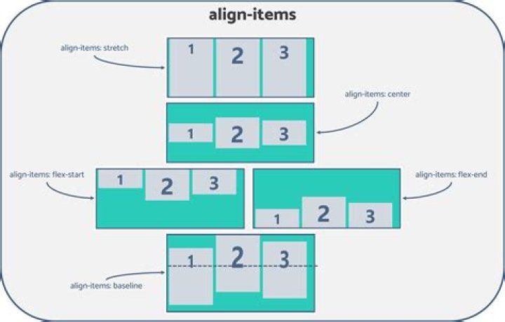 How to Right-align flex item?