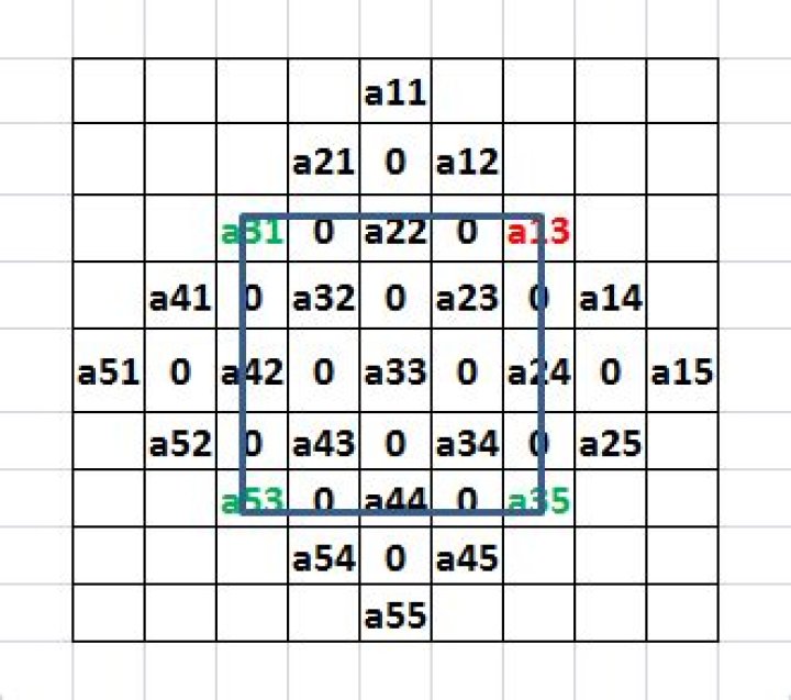 How to rotate a matrix by 45 degrees?