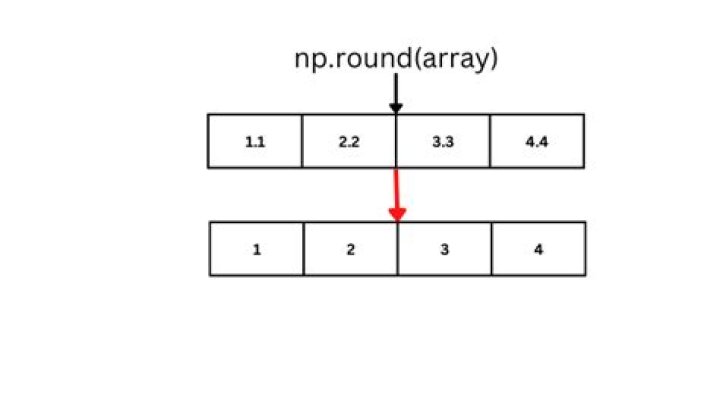 How to round a numpy array?