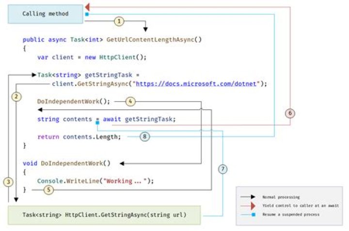 How to safely call an async method in C# without await